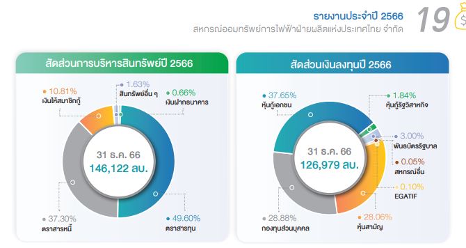 egat2566